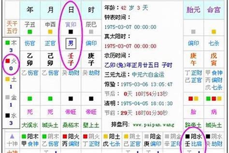 怎么知道自己的五行|五行查询生辰八字查询,五行缺什么查询